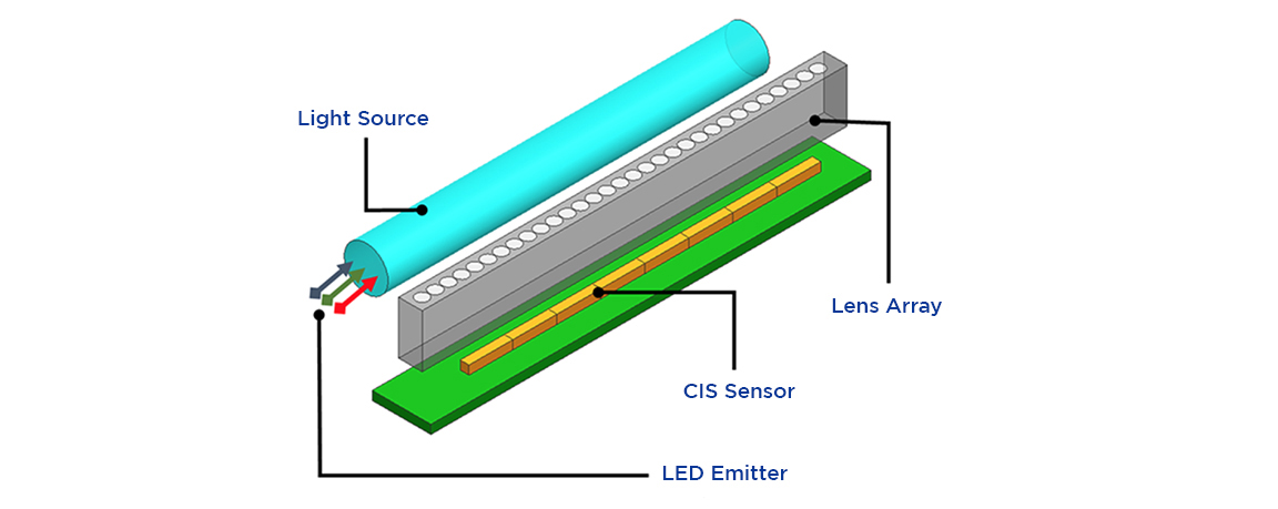 CIS diagram.jpg CIS diagram.jpg